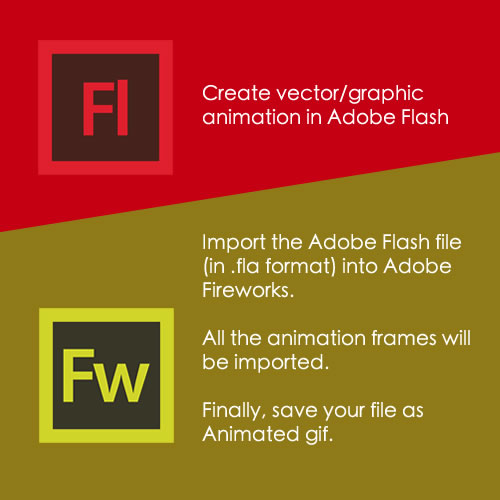 How to create smooth vector/graphic animation for websites in gif format